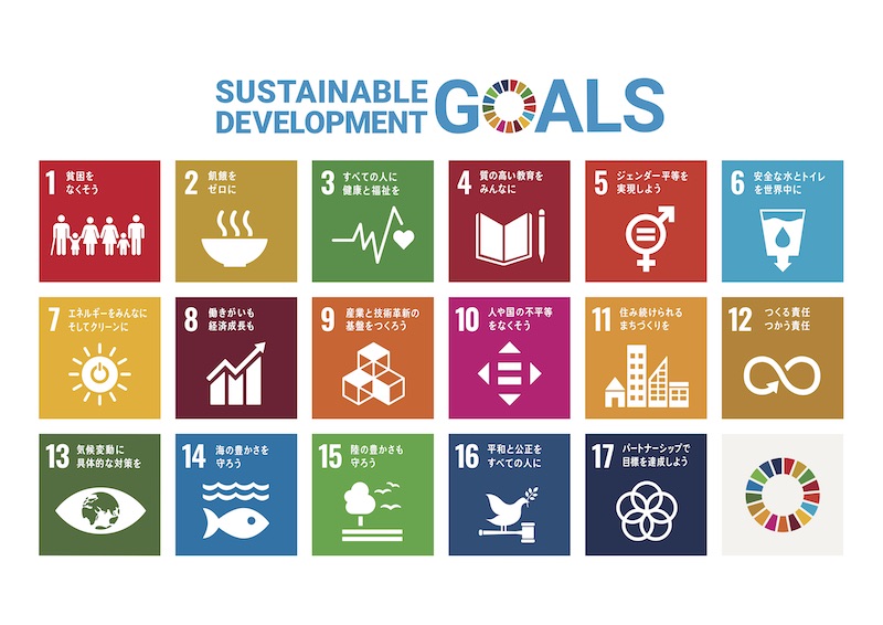 SDGs MAP
